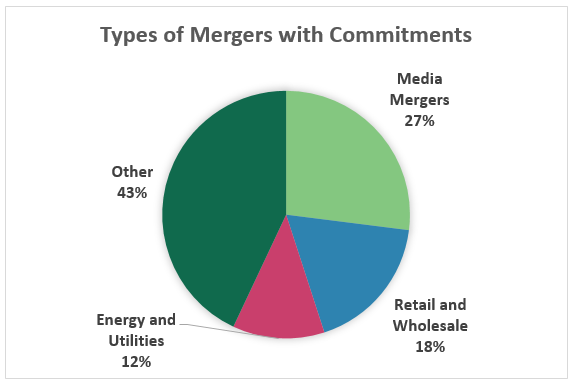 merger control graph 3 v2
